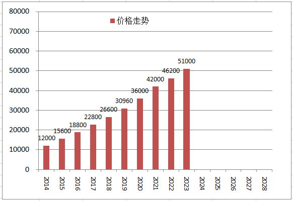 和元昌2014昔归单株