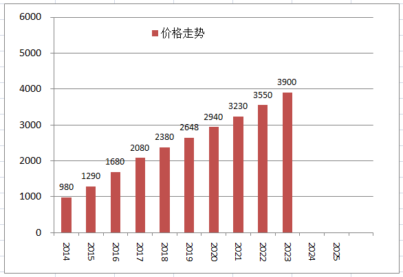 和元昌2014东半山