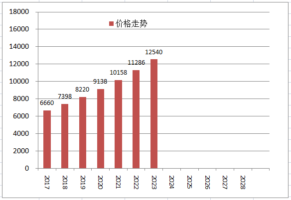 和元昌2017大户寨单株