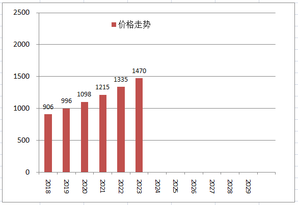 和元昌2018野生古树白茶