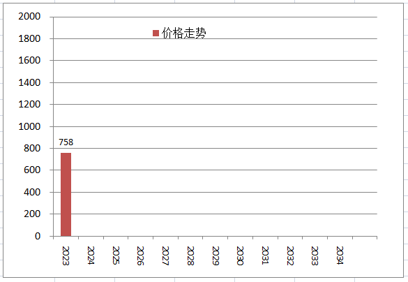 和元昌2023大单株黄金叶
